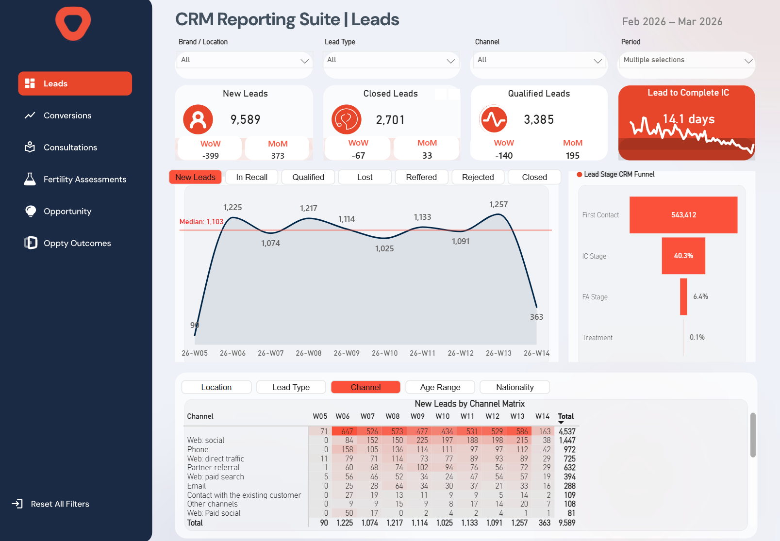 CRM Reporting Suite — Power BI on Creatio